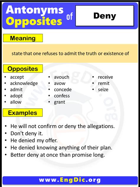 Antonym deny - Synonyms for DENIES: refutes, rejects, contradicts, disavows, disallows, disclaims, negates, repudiates; Antonyms of DENIES: admits, acknowledges, confirms, owns, allows, concedes, accepts, adopts. 